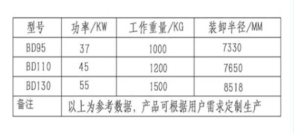 宝鼎固定式抓木机参数