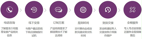 宝鼎抓木机厂家销售咨询