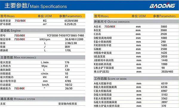 BD75D轮式挖掘机参数